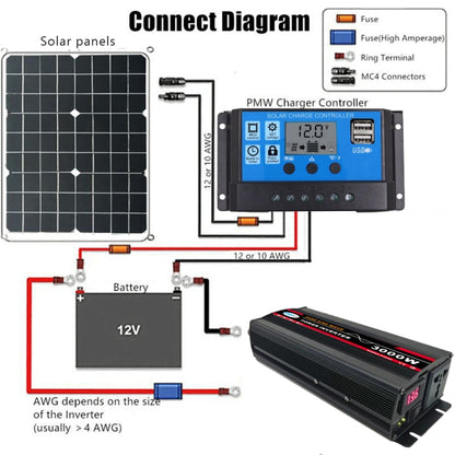 10000W 24V to 220V High Power Car Pure Sine Wave Inverter Power Converter - Pure Sine Wave by buy2fix | Online Shopping UK | buy2fix