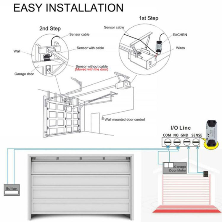 Tuya APP Remote Control WIFI Smart Garage Door Controller, Specification: US Plug - Smart Switch by Tuya | Online Shopping UK | buy2fix