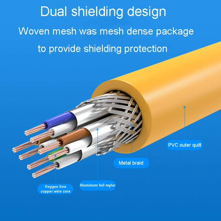 1m CAT6 Gigabit Ethernet Double Shielded Cable High Speed Broadband Cable - Lan Cable and Tools by buy2fix | Online Shopping UK | buy2fix