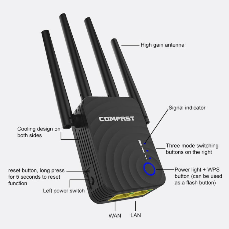 COMFAST CF-WR754AC 1200Mbps Dual-band Wireless WIFI Signal Amplifier Repeater Booster Network Router with 4 Antennas - Broadband Amplifiers by COMFAST | Online Shopping UK | buy2fix